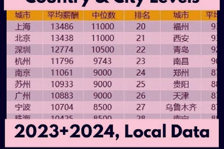 Escorts Luocun, China — Local Companions