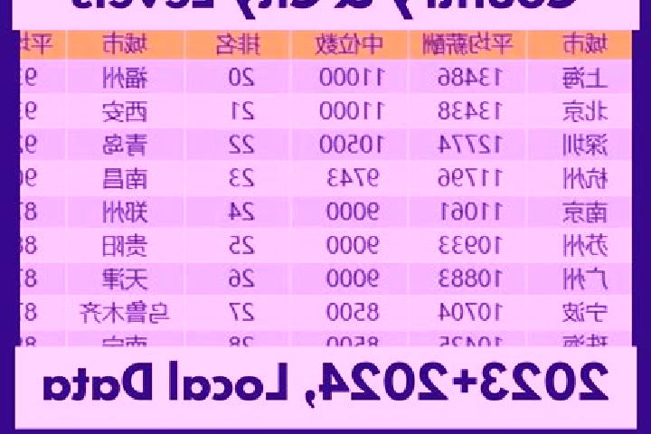 Escorts Luyang, China — Local Companions