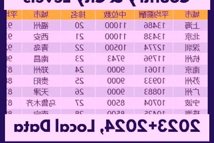 Escorts Maguan, China — Local Companions