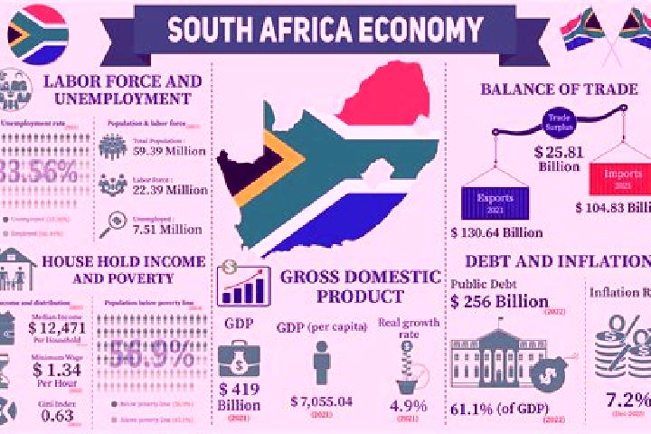 Escorts Maile, South Africa — Local Companions
