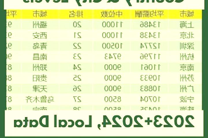 Escorts Manisi, China — Local Companions
