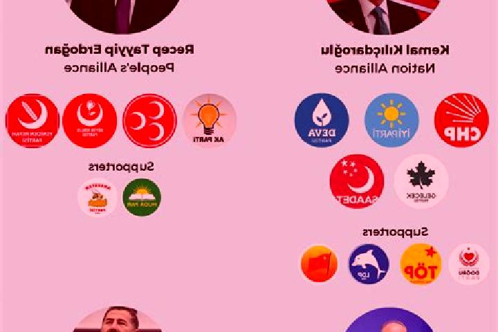 Escorts Meydanlik, Turkey — Local Companions