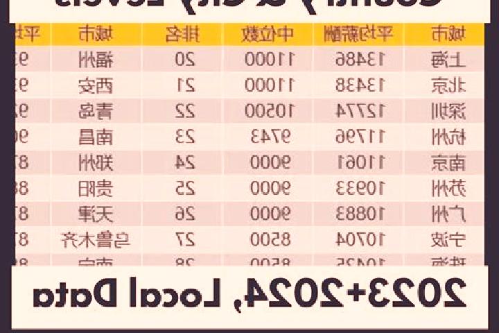 Escorts Miaohang, China — Local Companions