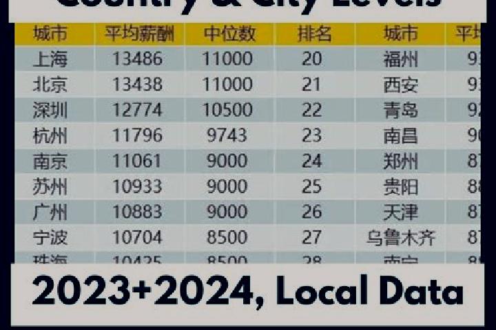 Escorts Nankouqian, China — Local Companions