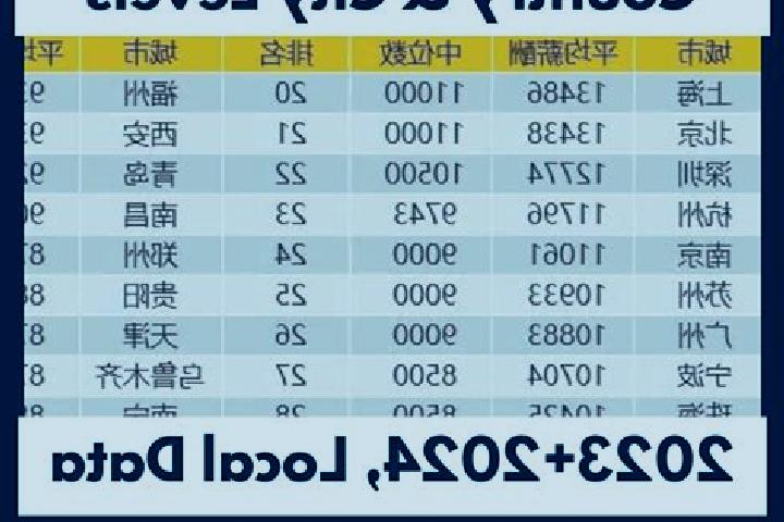 Escorts Nanshanping, China — Local Companions