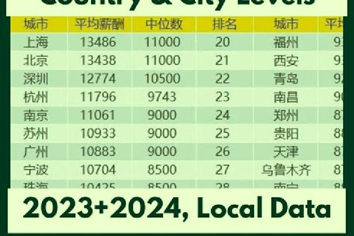 Escorts Ningchang, China — Local Companions