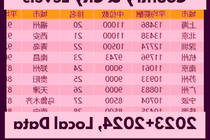 Escorts Nuanchitang, China — Local Companions