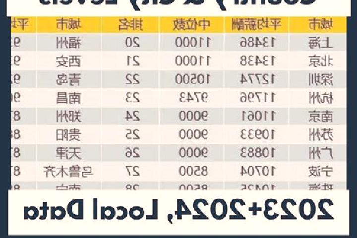 Escorts Pengjie, China — Local Companions