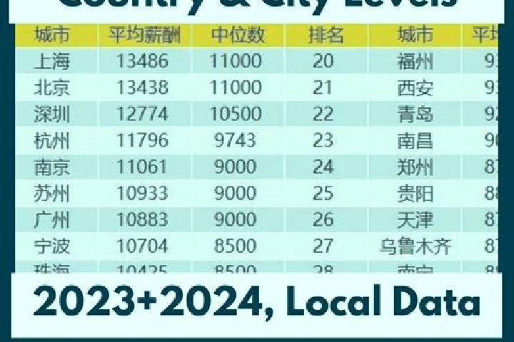 Escorts Pingfeng, China — Local Companions