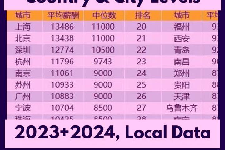 Escorts Pingya, China — Local Companions