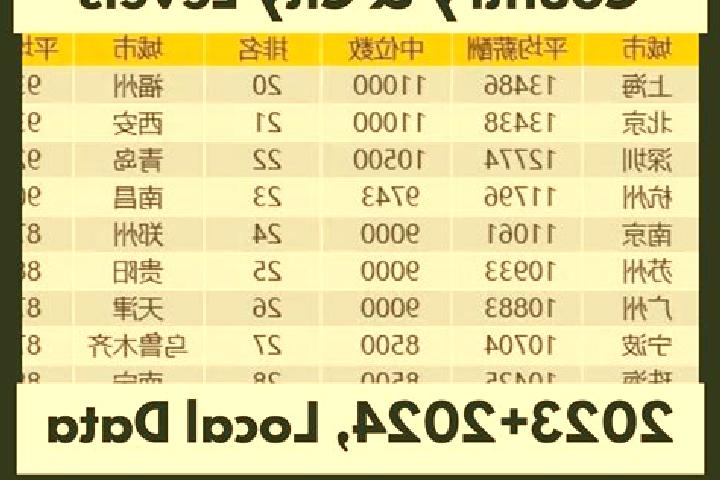 Escorts Poyang, China — Local Companions