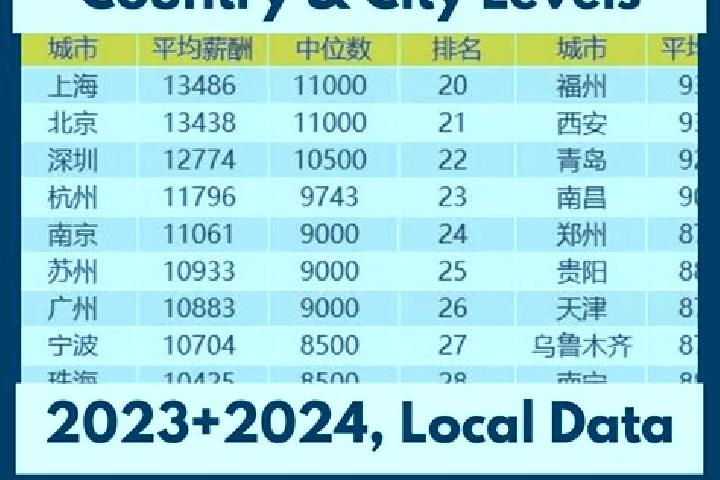 Escorts Qiaodong, China — Local Companions