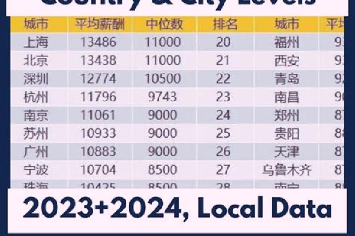 Escorts Qijiaping, China — Local Companions