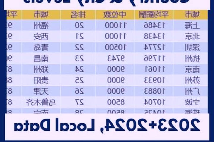 Escorts Qingfa, China — Local Companions