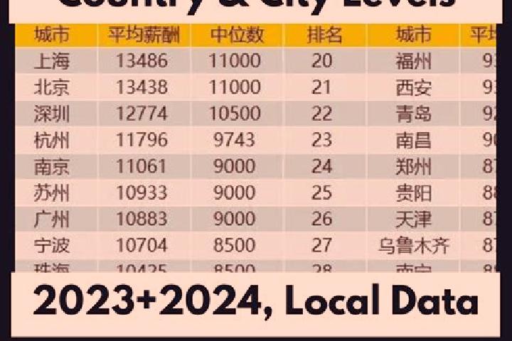 Escorts Qingshanquan, China — Local Companions