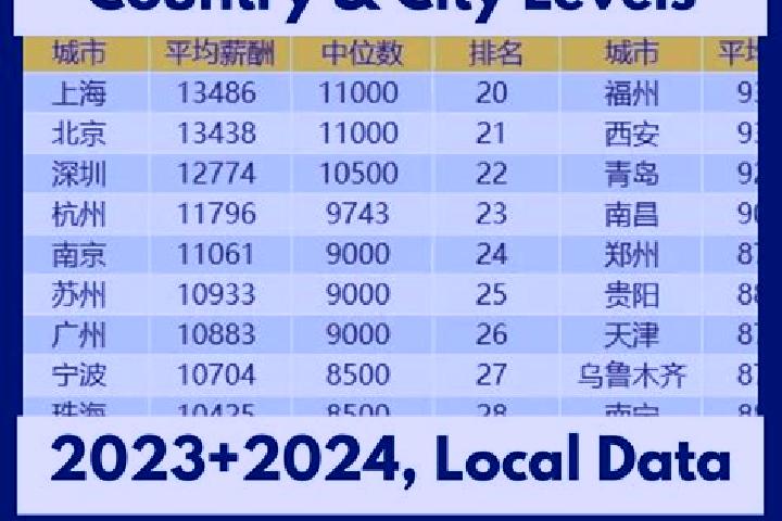 Escorts Qingtuozi, China — Local Companions