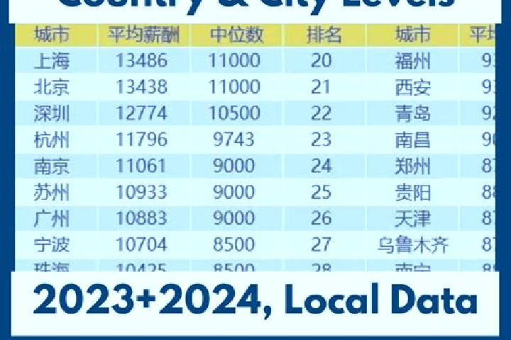 Escorts Qingzhou, China — Local Companions