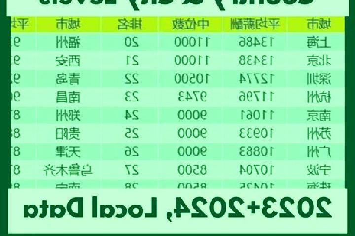 Escorts Qinzhou, China — Local Companions
