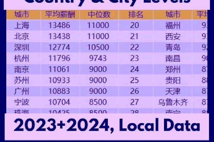 Escorts Quxi, China — Local Companions