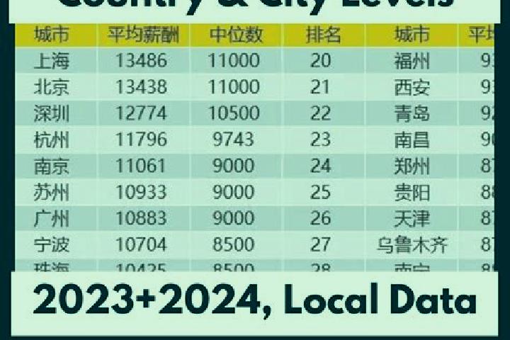 Escorts Quyangqiao, China — Local Companions