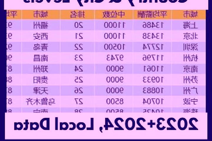 Escorts Rengang, China — Local Companions