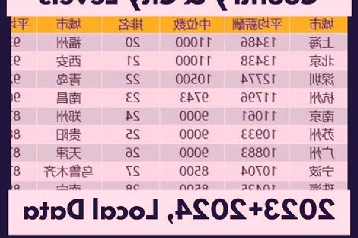 Escorts Sancha, China — Local Companions