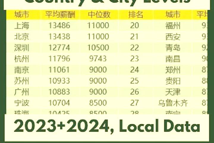 Escorts Sanjiaguan, China — Local Companions