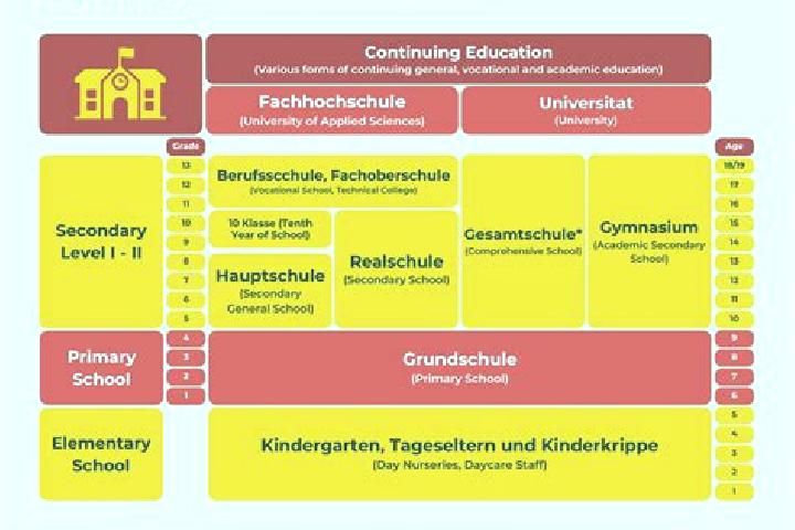 Escorts Scholen, Germany — Local Companions