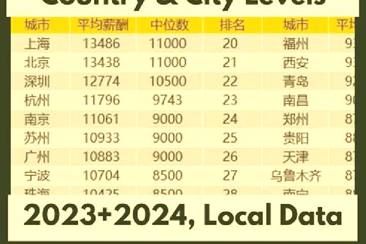 Escorts Shangcai Zhongxing, China — Local Companions