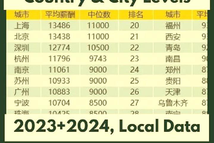 Escorts Shangcunba, China — Local Companions