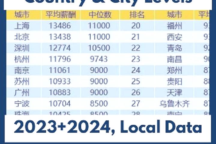 Escorts Shangshi, China — Local Companions