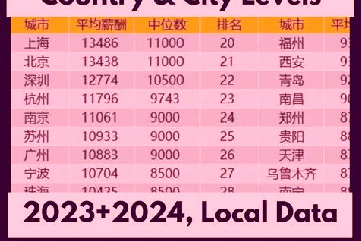 Escorts Shayar, China — Local Companions