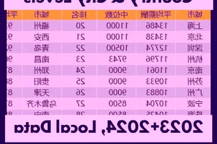 Escorts Shiwan, China — Local Companions