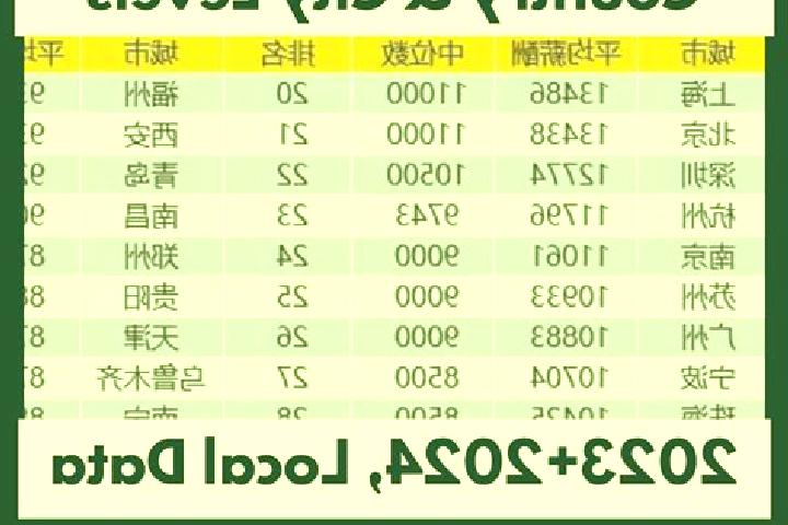 Escorts Shuangjinhui, China — Local Companions