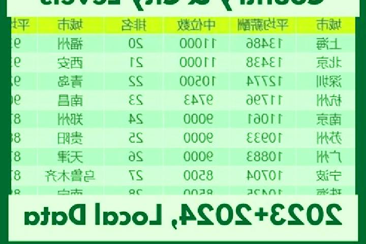 Escorts Shuangpengxi, China — Local Companions