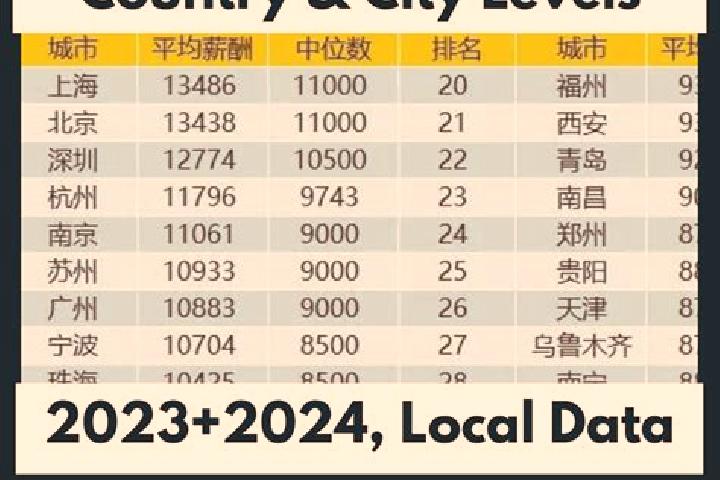 Escorts Shuren, China — Local Companions