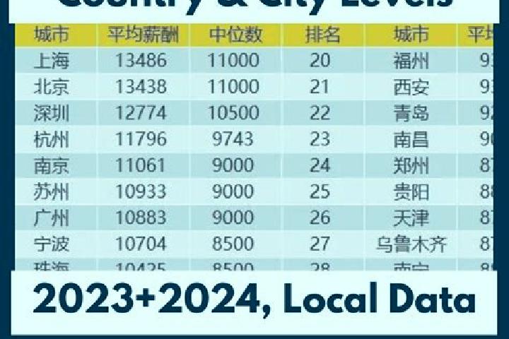 Escorts Sipeng, China — Local Companions