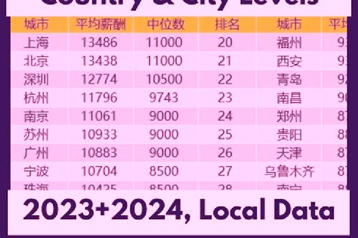 Escorts Siping, China — Local Companions