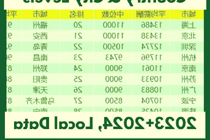 Escorts Taizi, China — Local Companions