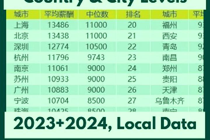 Escorts Tatrang, China — Local Companions
