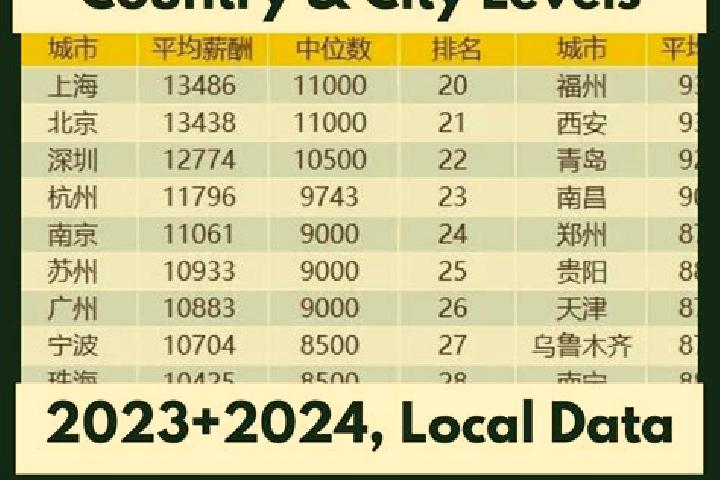 Escorts Tianjiaba, China — Local Companions