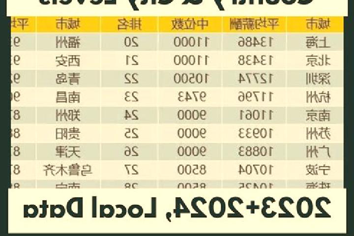 Escorts Tianzhuangtai, China — Local Companions