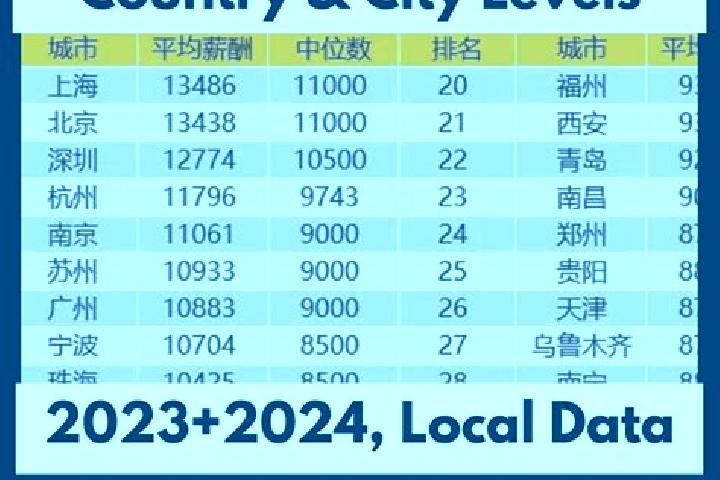 Escorts Tiaodeng, China — Local Companions