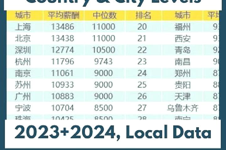 Escorts Tidong, China — Local Companions