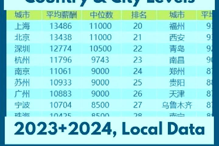 Escorts Tiefeng, China — Local Companions