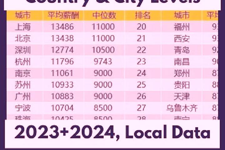 Escorts Tubu, China — Local Companions