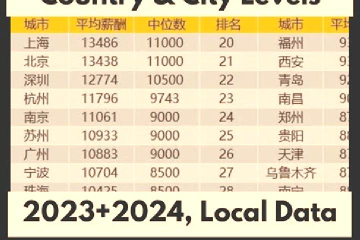 Escorts Wanghailou, China — Local Companions