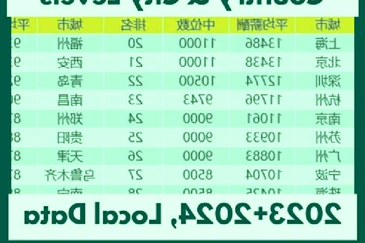 Escorts Wanqingsha, China — Local Companions