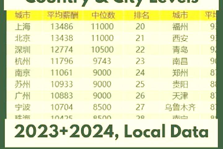 Escorts Wenci, China — Local Companions