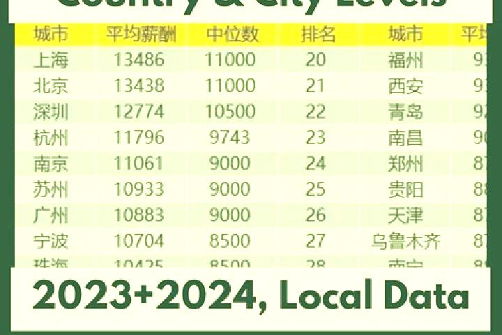 Escorts Wenfu, China — Local Companions